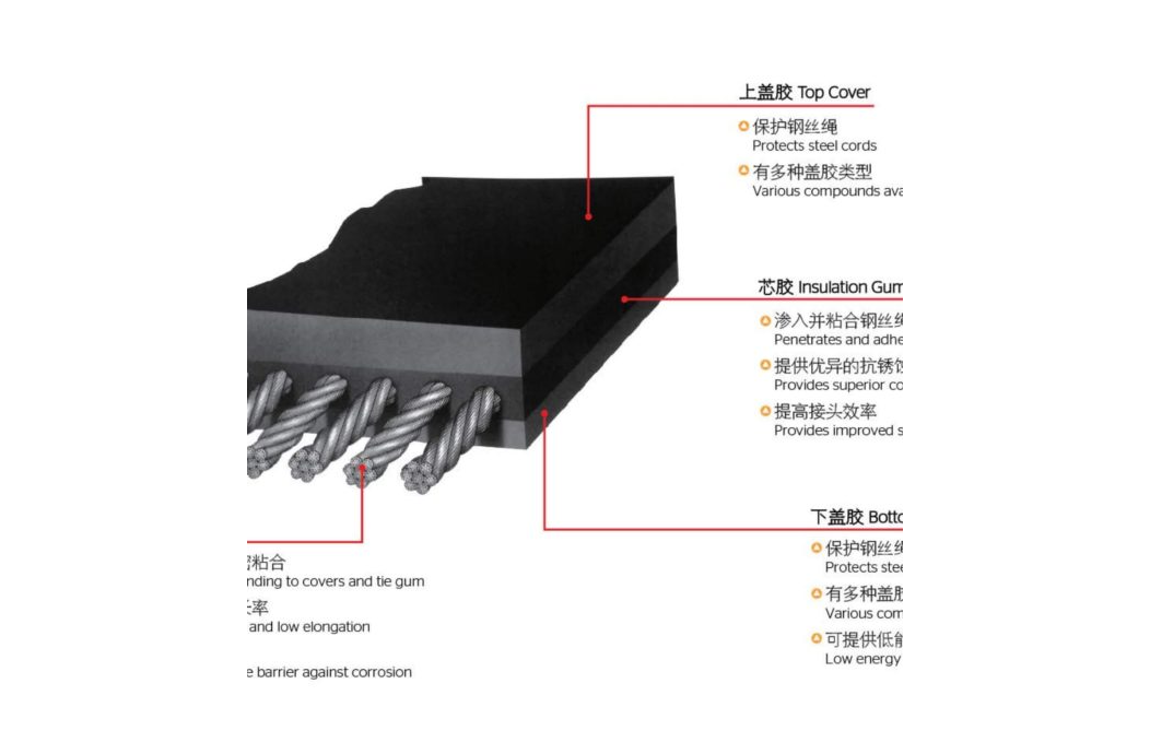 MP Series Cone Crusher